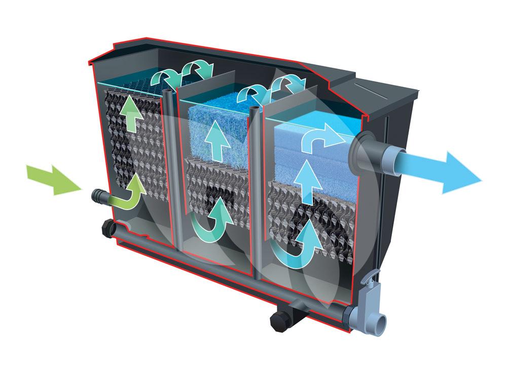 vijverpomp met filter en uv lamp intratuin